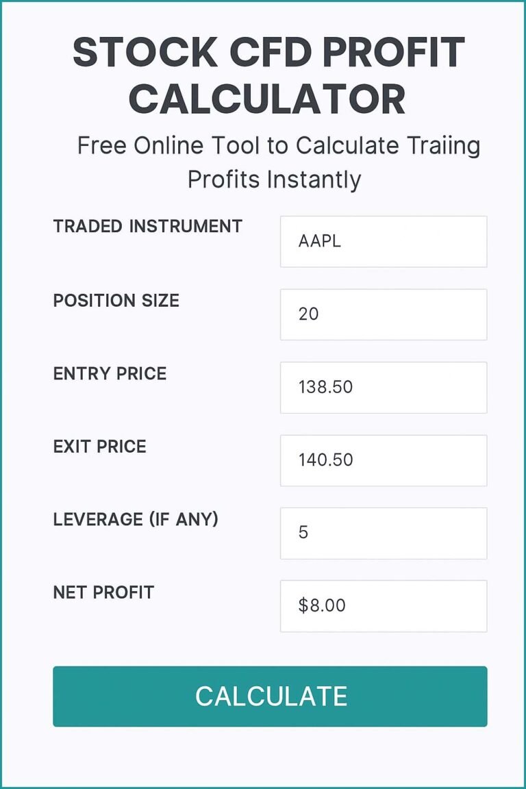 Stock CFD Profit Calculator – Free Online Tool to Calculate Trading Profits Instantly