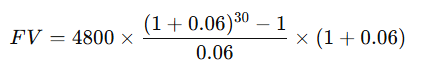 Future Value Formula