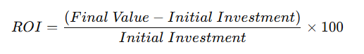 Formula Used in Return Investment Calculator UK