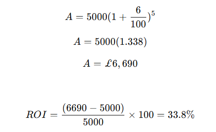Formula Used in Return Investment Calculator UK, Example 